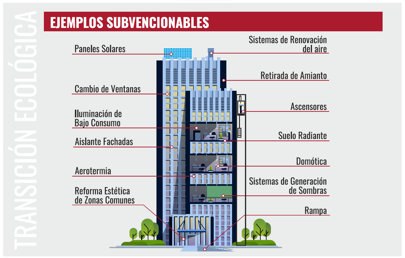 En este esquema, se proponen diferentes actuaciones de ahorro energético, accesibilidad, digitalización y conservación que, a modo orientativo, puede mostrar una idea del alcance de las actuaciones.
